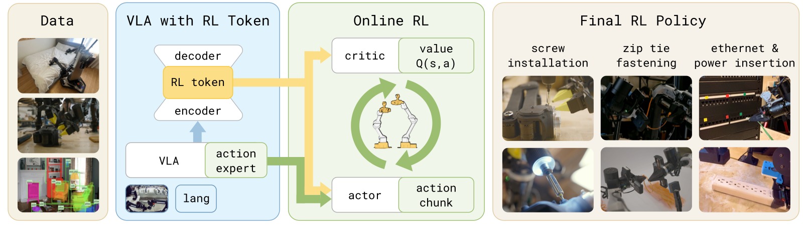 图1：RLT 系统总览
