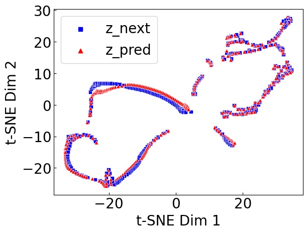 图5：t-SNE latent 轨迹分布图